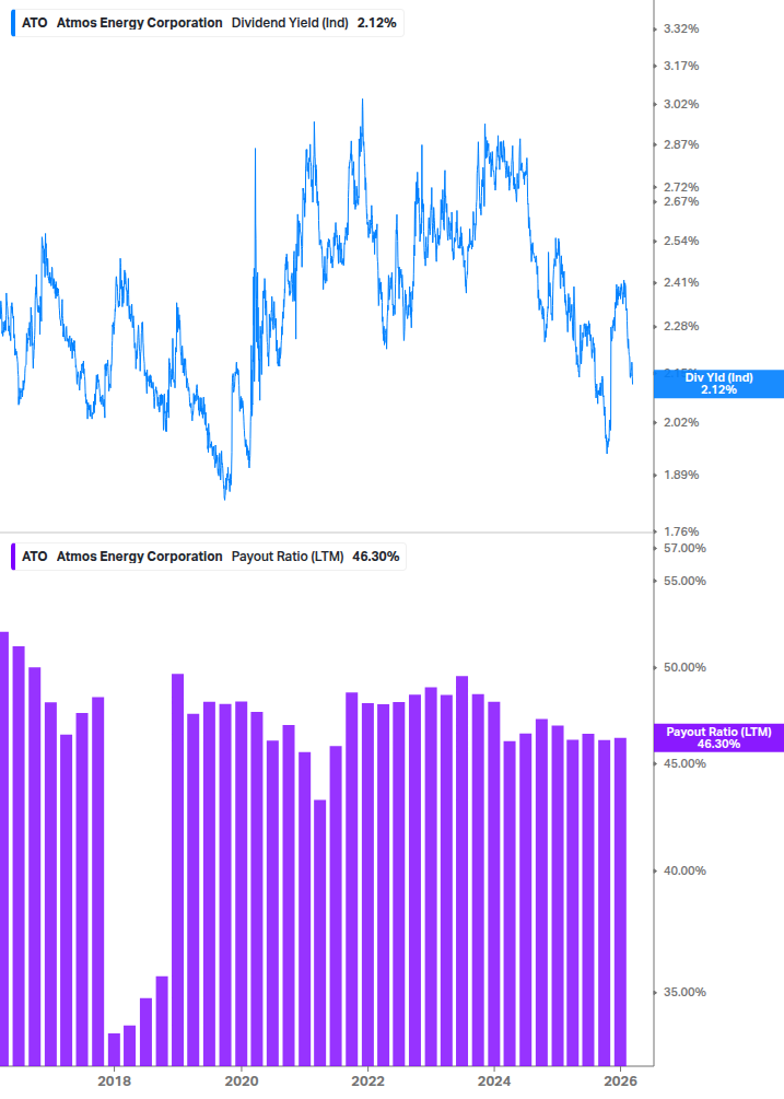 Dividend Safety Chart