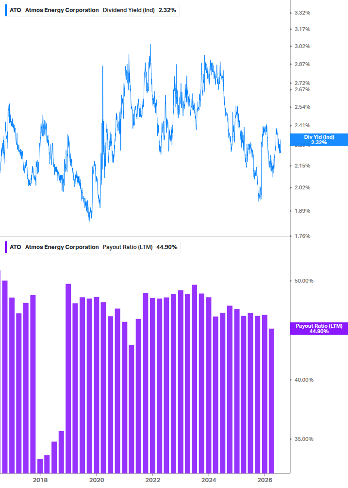 Dividend Safety Chart