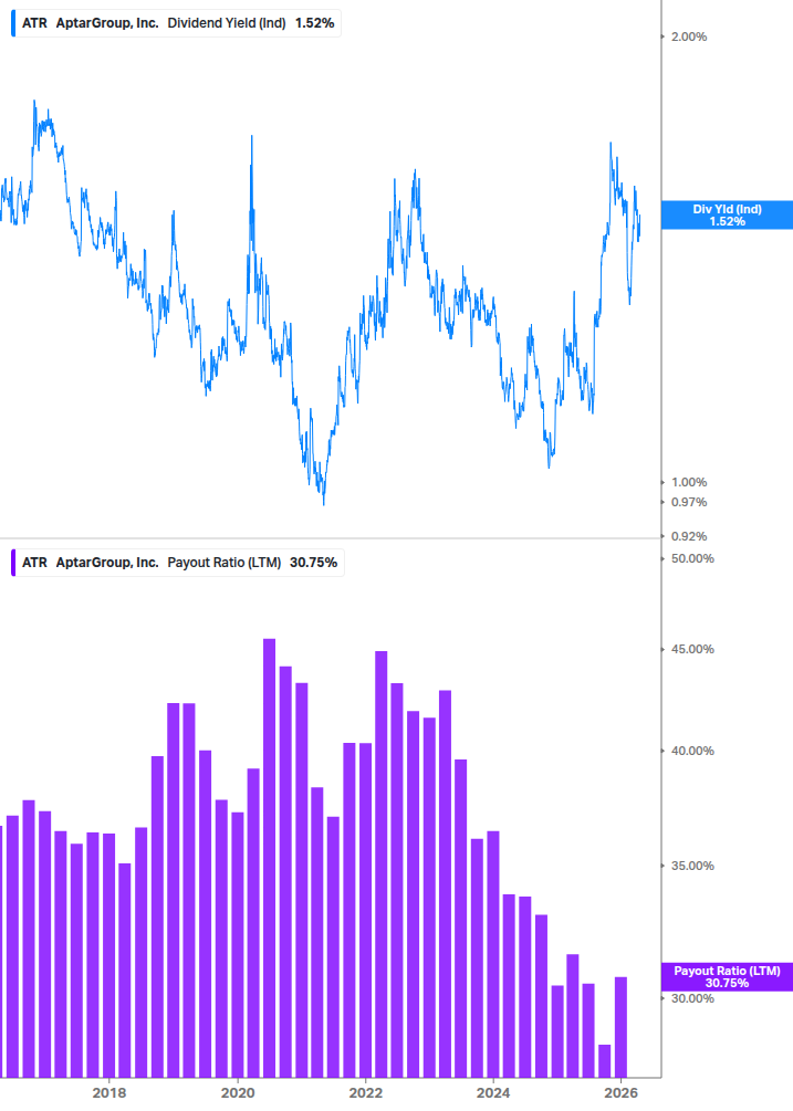 Dividend Safety Chart