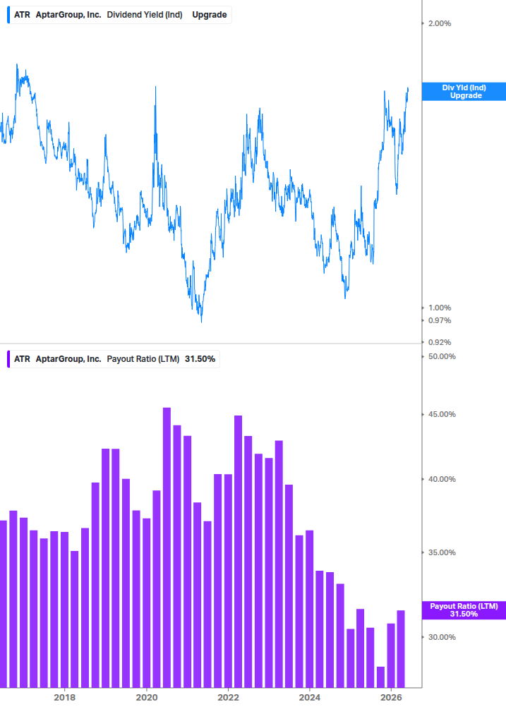 Dividend Safety Chart