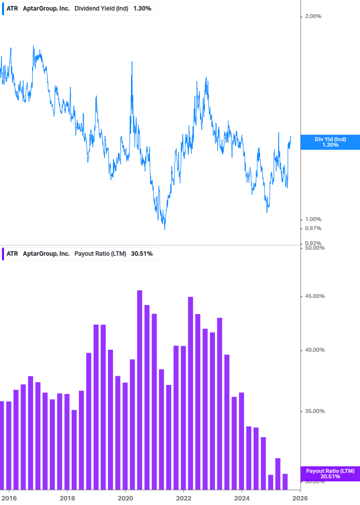 Dividend Safety Chart