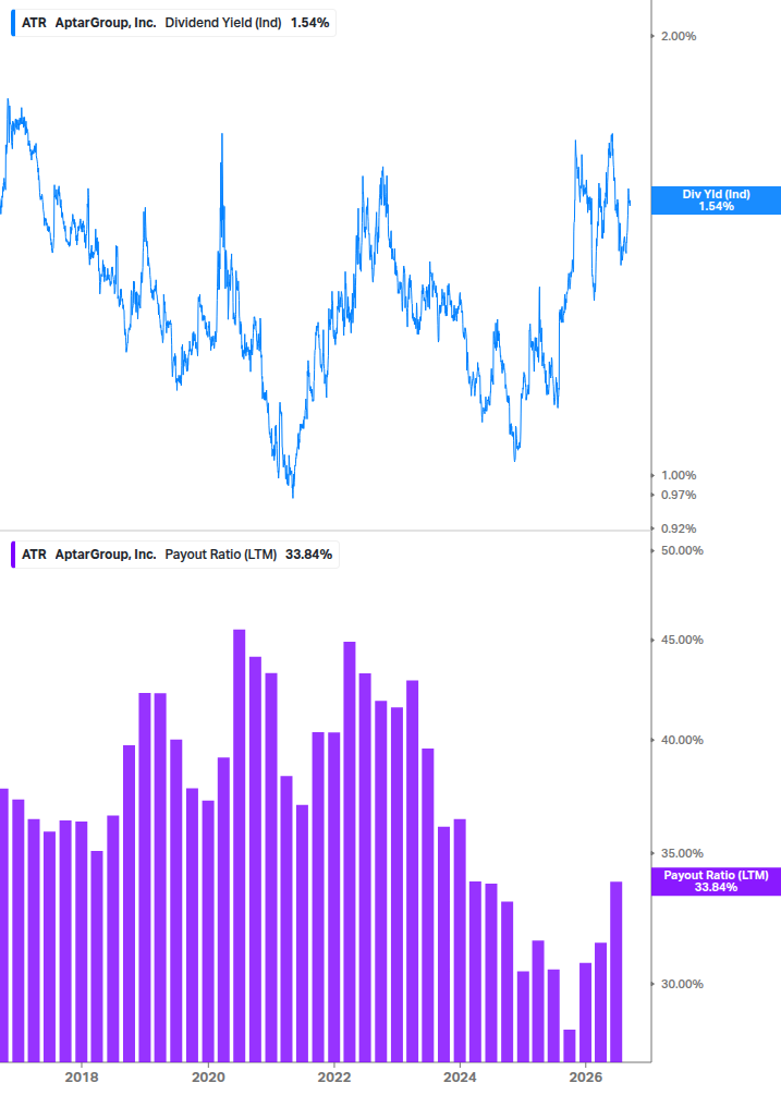 Dividend Safety Chart