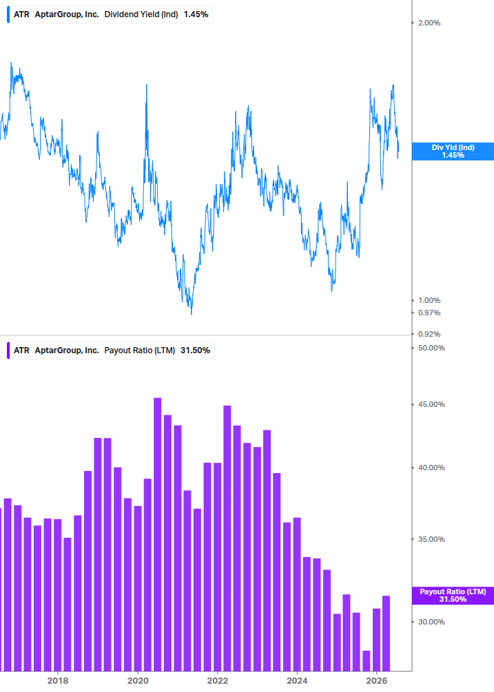 Dividend Safety Chart