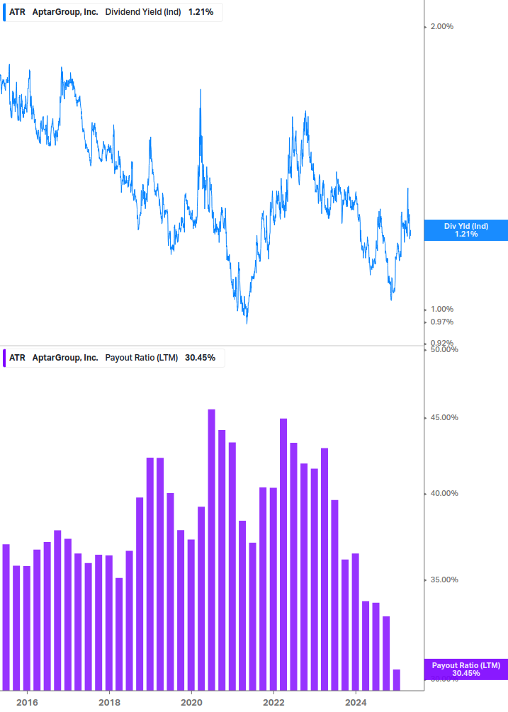 Dividend Safety Chart