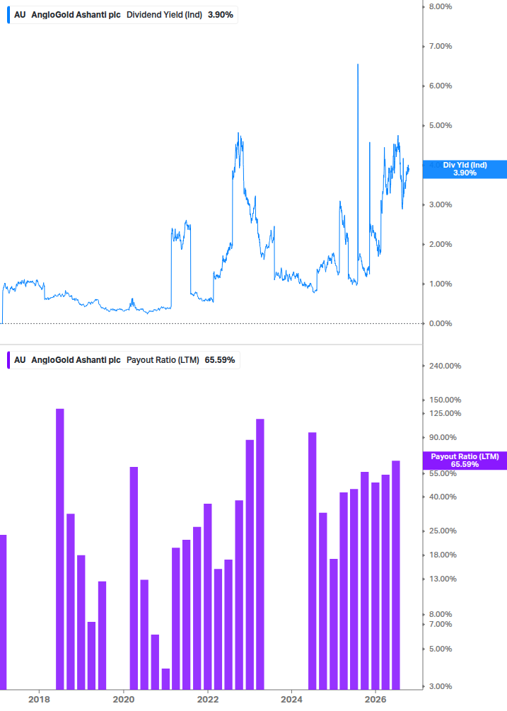 Dividend Safety Chart
