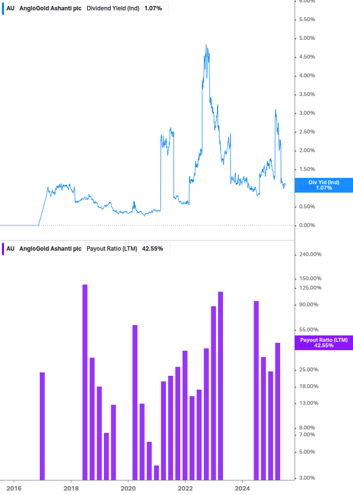 Dividend Safety Chart