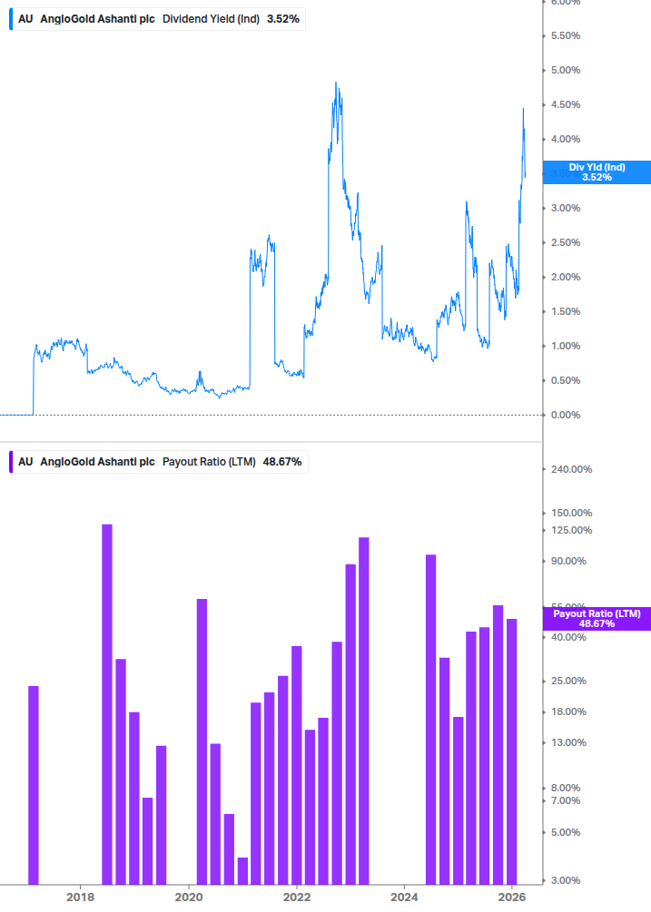 Dividend Safety Chart