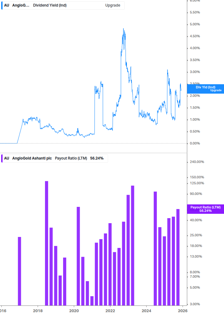 Dividend Safety Chart