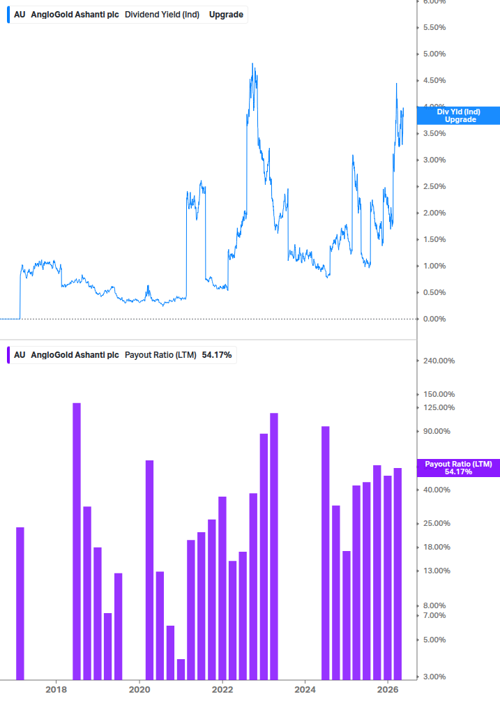 Dividend Safety Chart