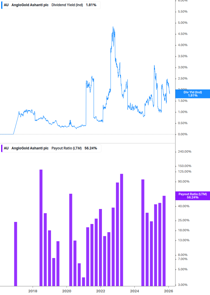 Dividend Safety Chart