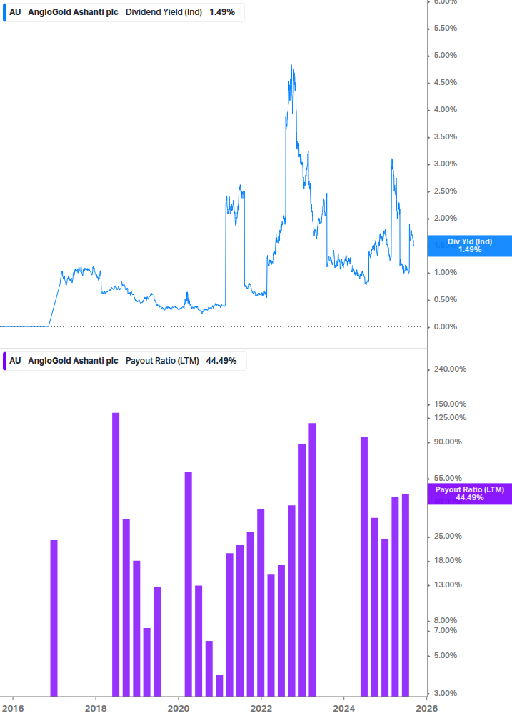 Dividend Safety Chart
