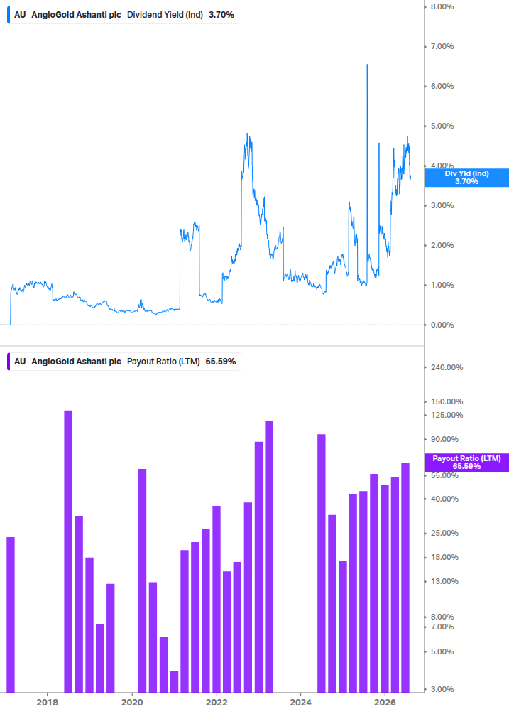 Dividend Safety Chart