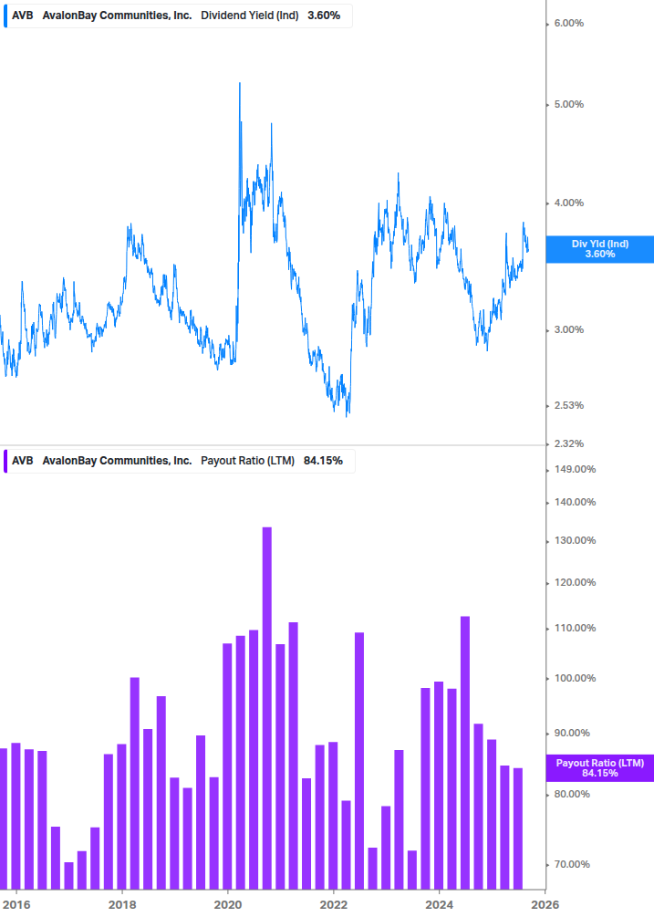 Dividend Safety Chart