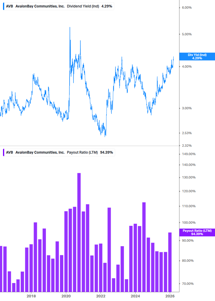 Dividend Safety Chart