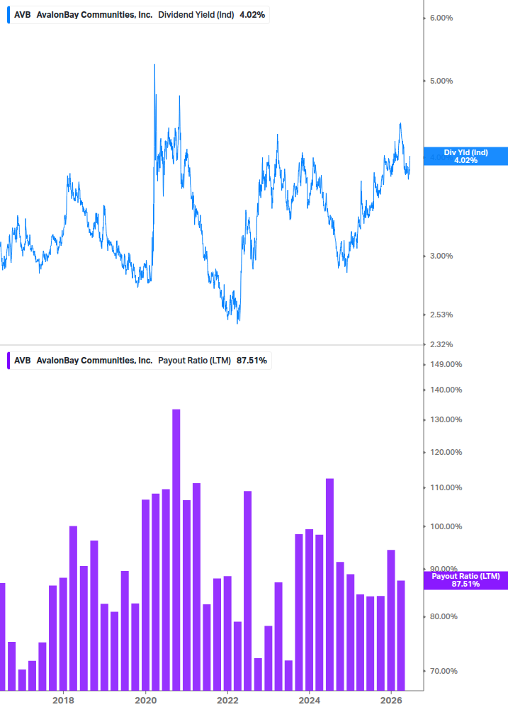 Dividend Safety Chart