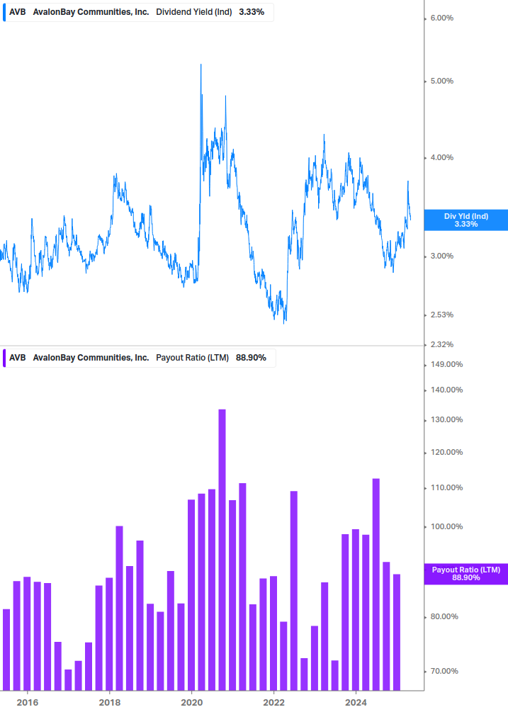 Dividend Safety Chart