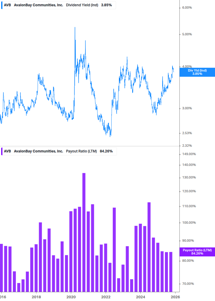 Dividend Safety Chart