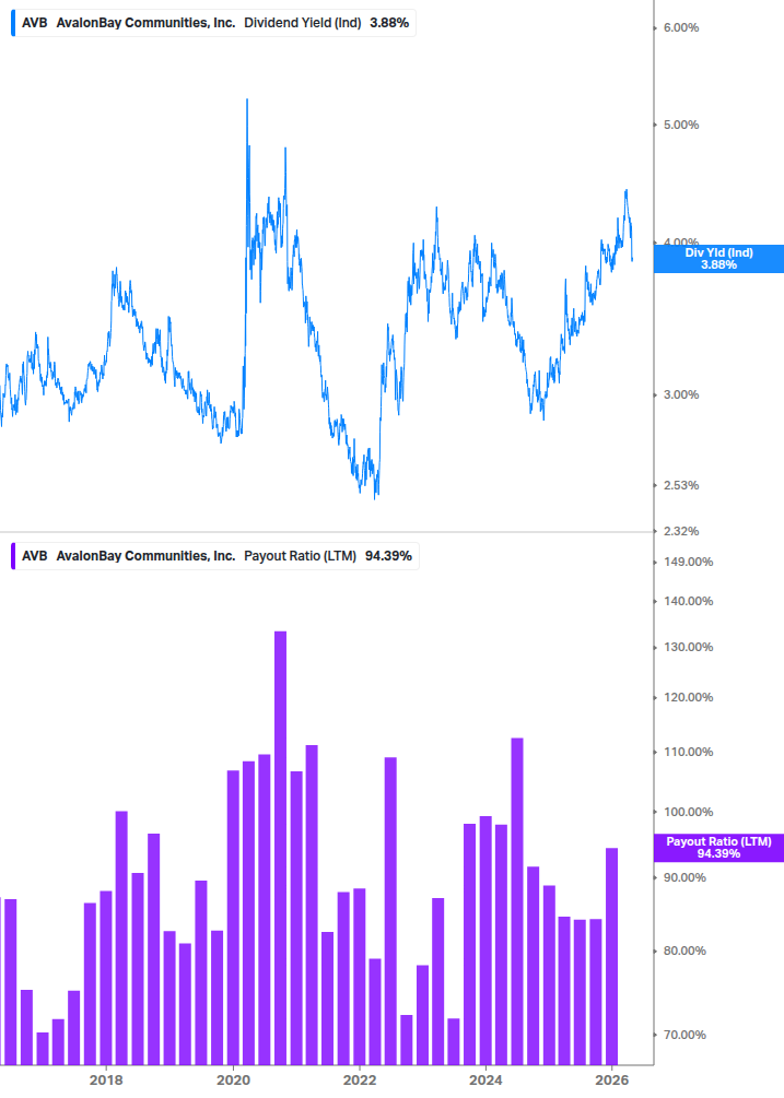 Dividend Safety Chart
