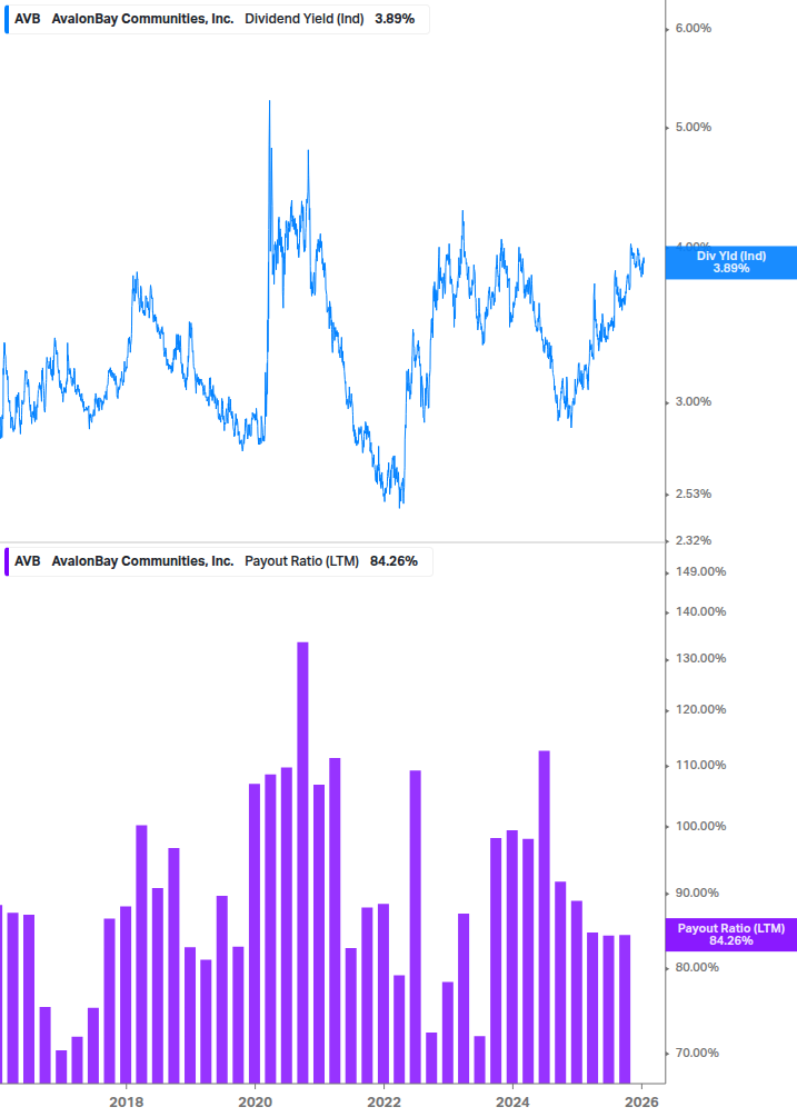 Dividend Safety Chart