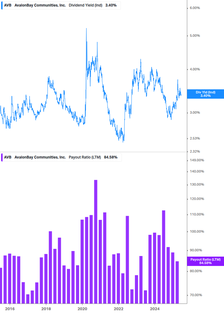 Dividend Safety Chart