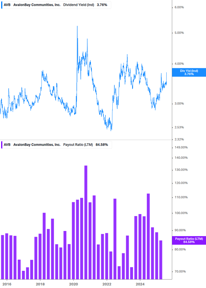 Dividend Safety Chart