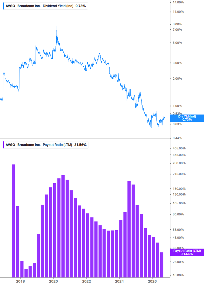 Dividend Safety Chart