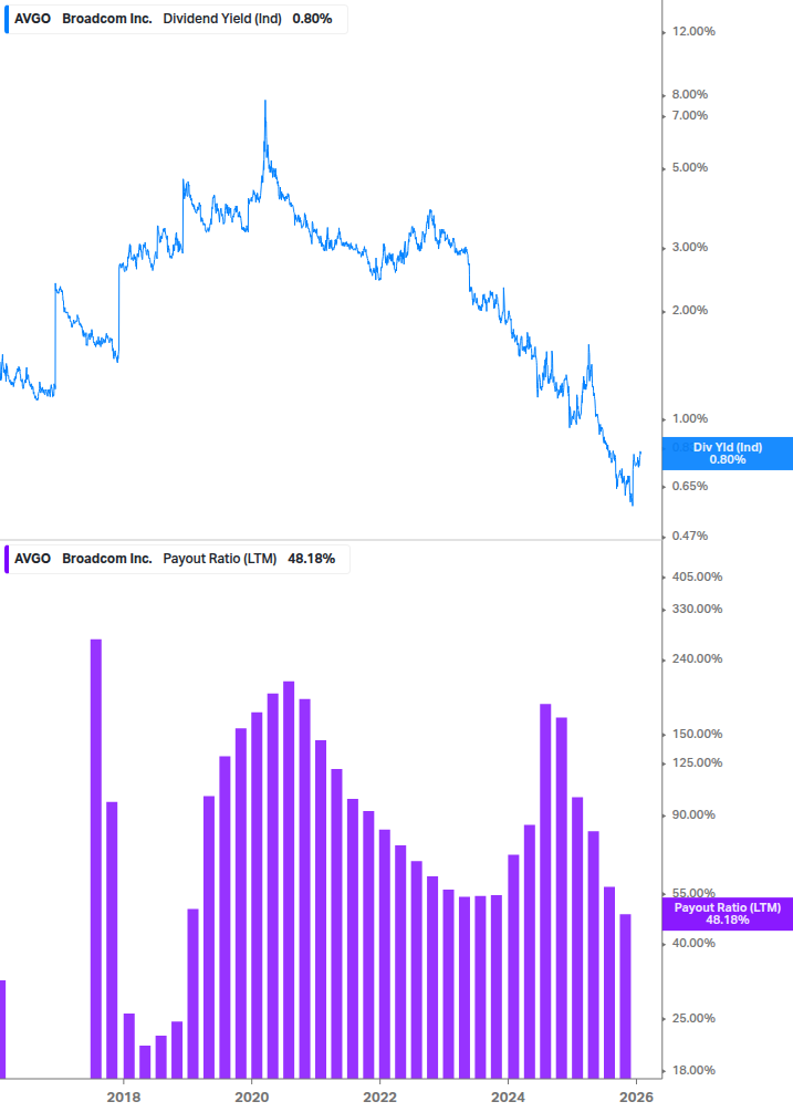 Dividend Safety Chart