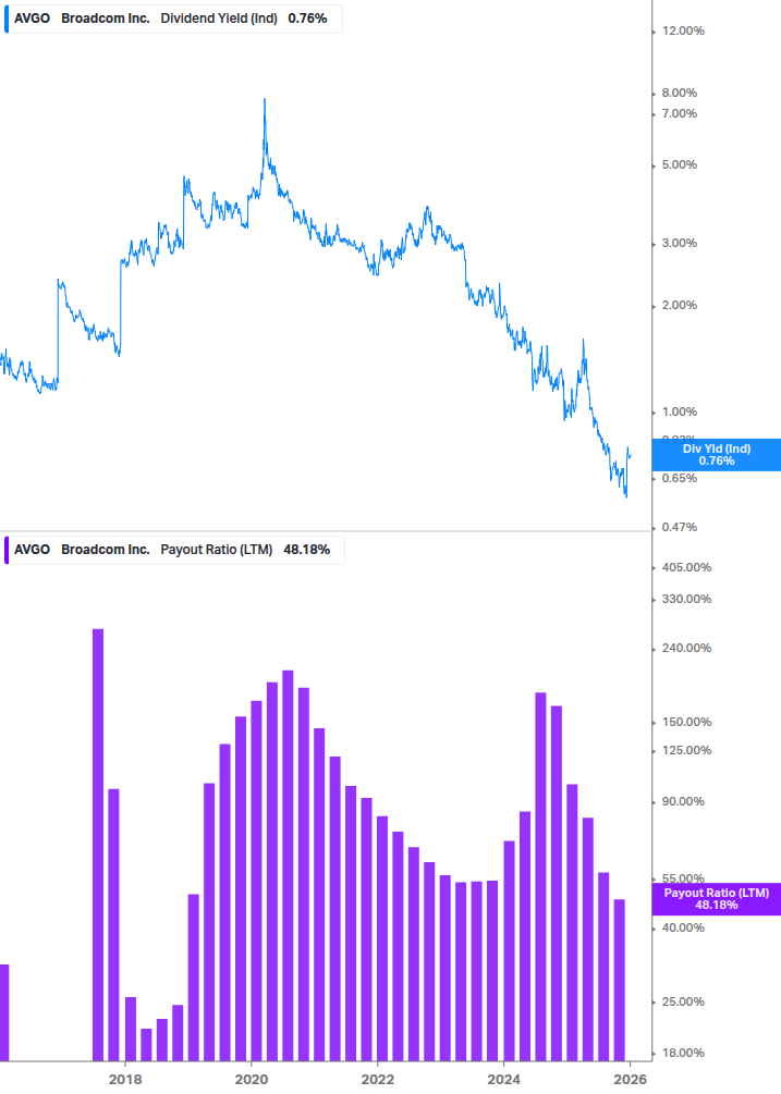 Dividend Safety Chart