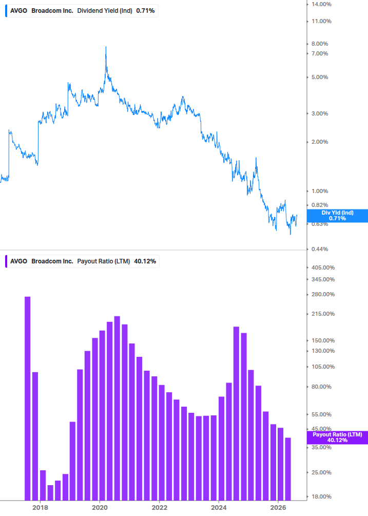 Dividend Safety Chart