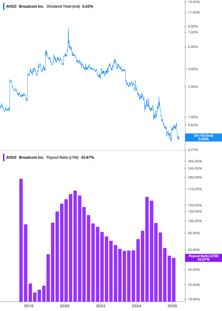 Dividend Safety Chart