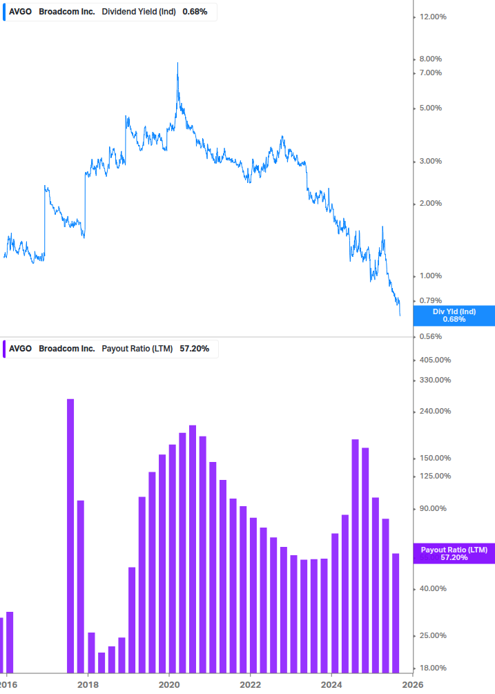 Dividend Safety Chart