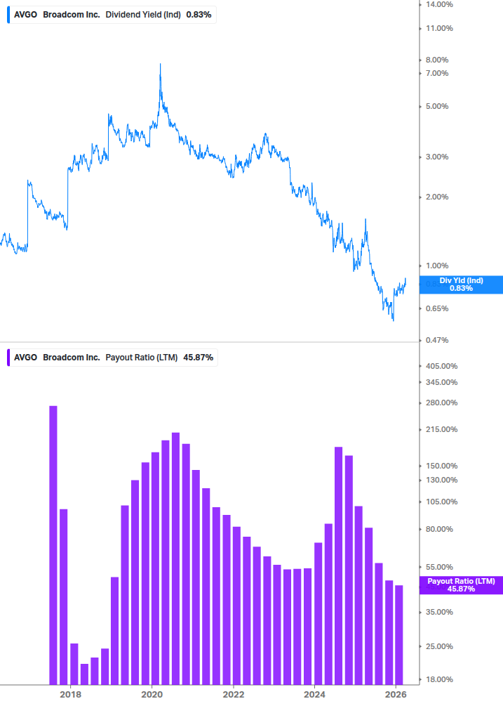 Dividend Safety Chart