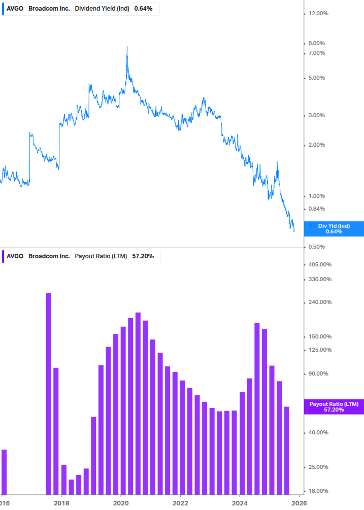 Dividend Safety Chart