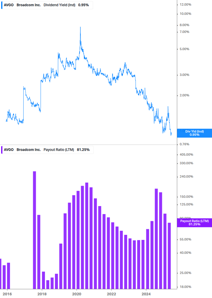 Dividend Safety Chart