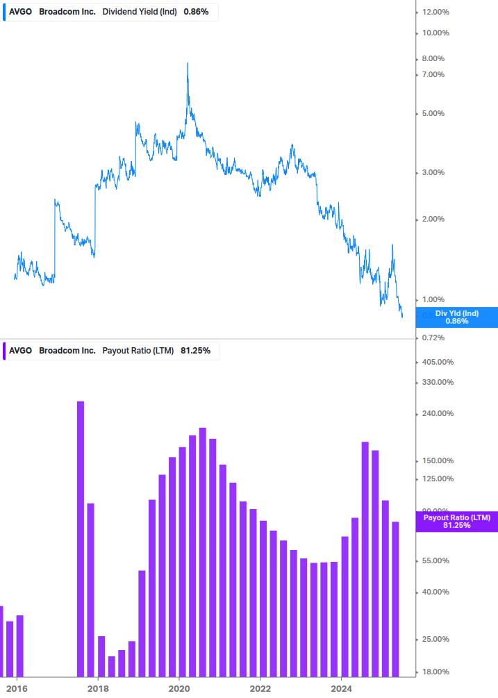 Dividend Safety Chart