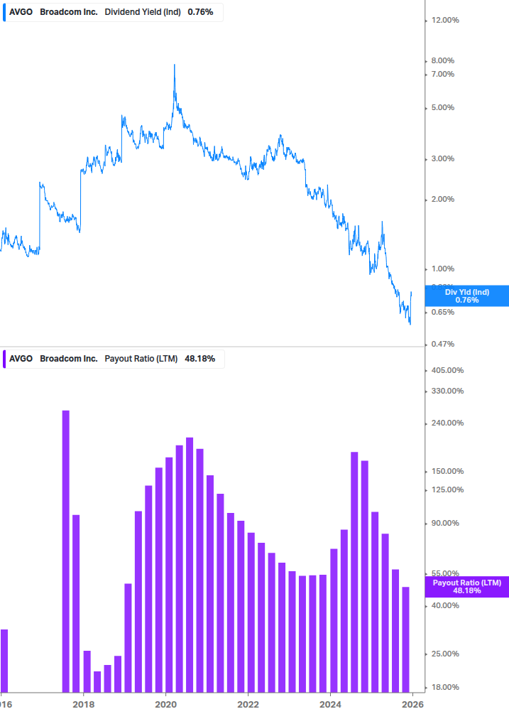 Dividend Safety Chart