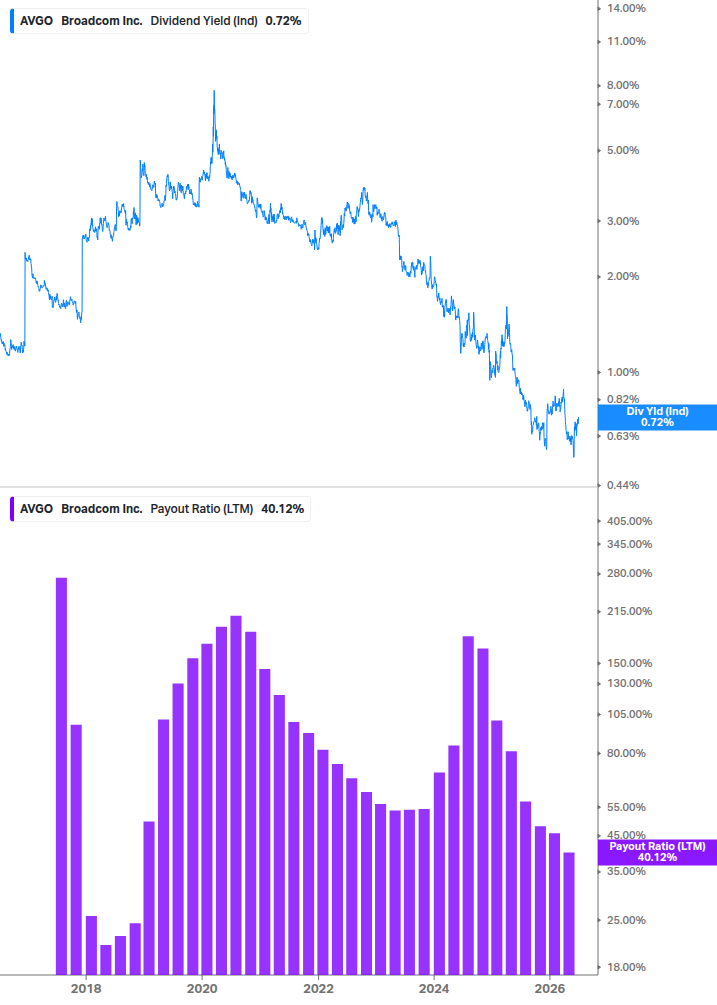 Dividend Safety Chart