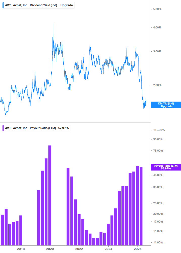 Dividend Safety Chart