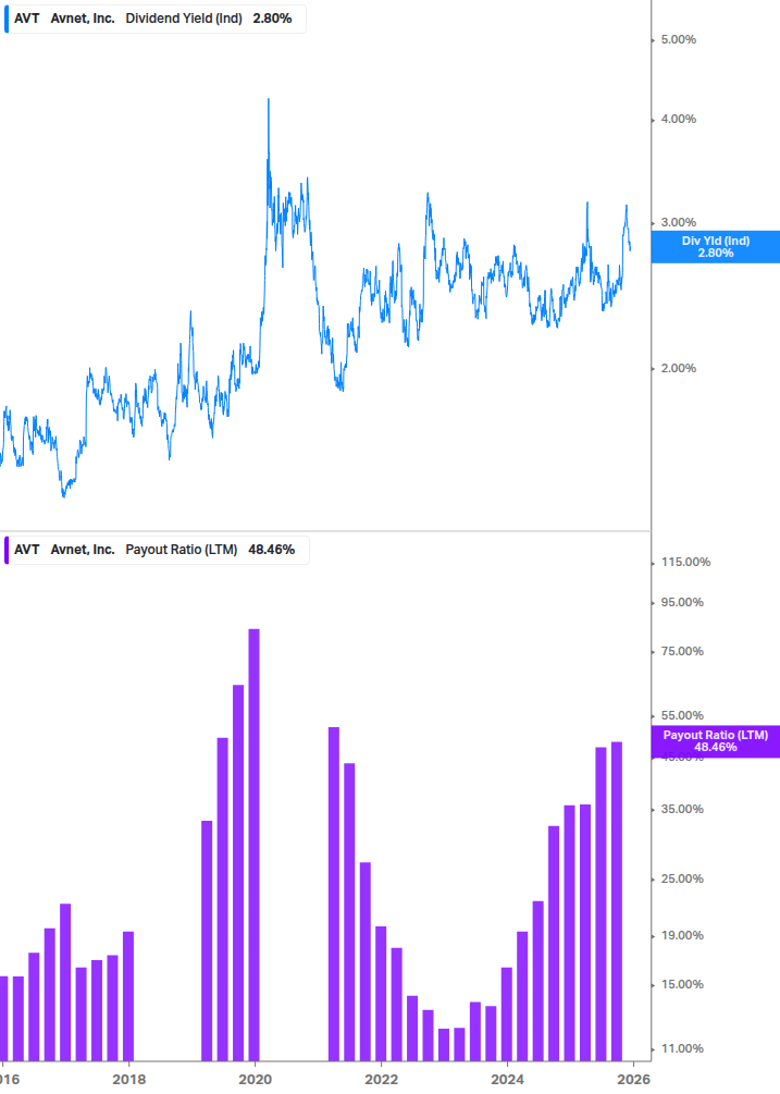 Dividend Safety Chart