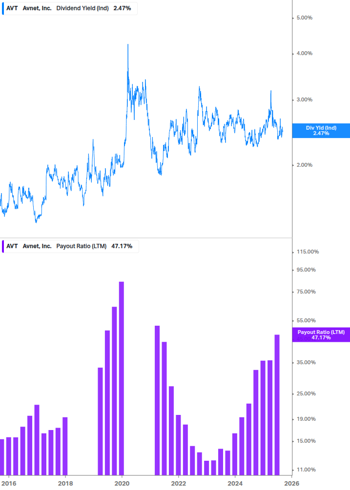 Dividend Safety Chart