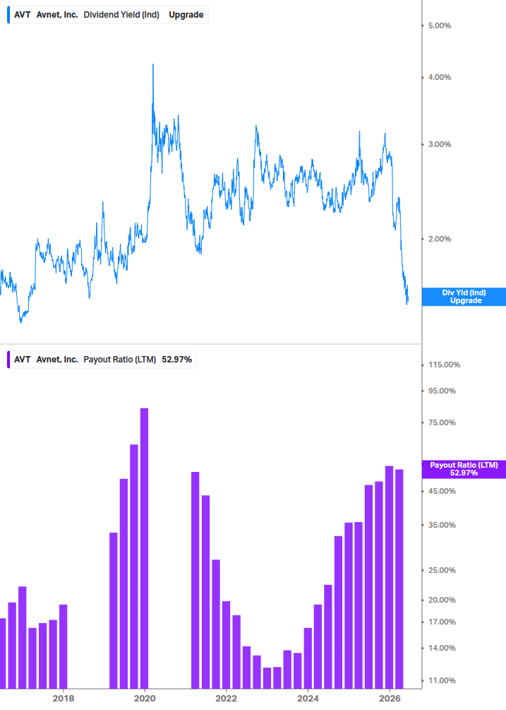 Dividend Safety Chart