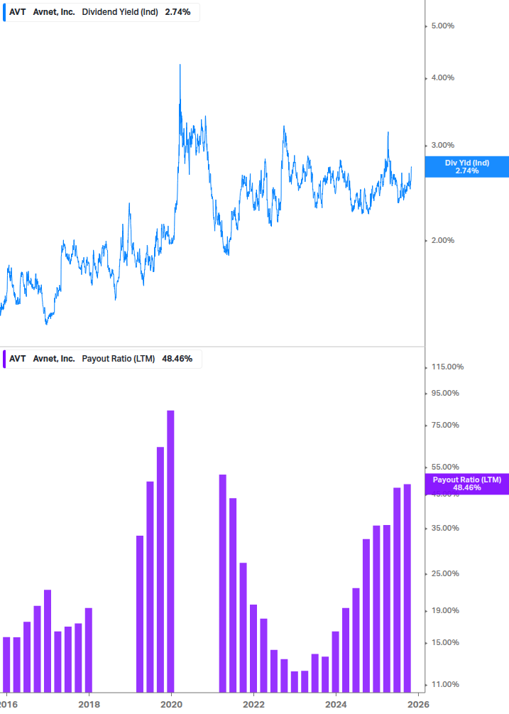Dividend Safety Chart
