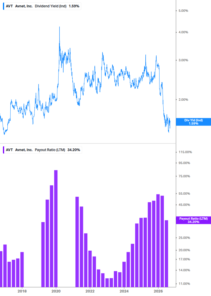 Dividend Safety Chart