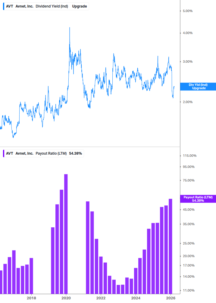 Dividend Safety Chart