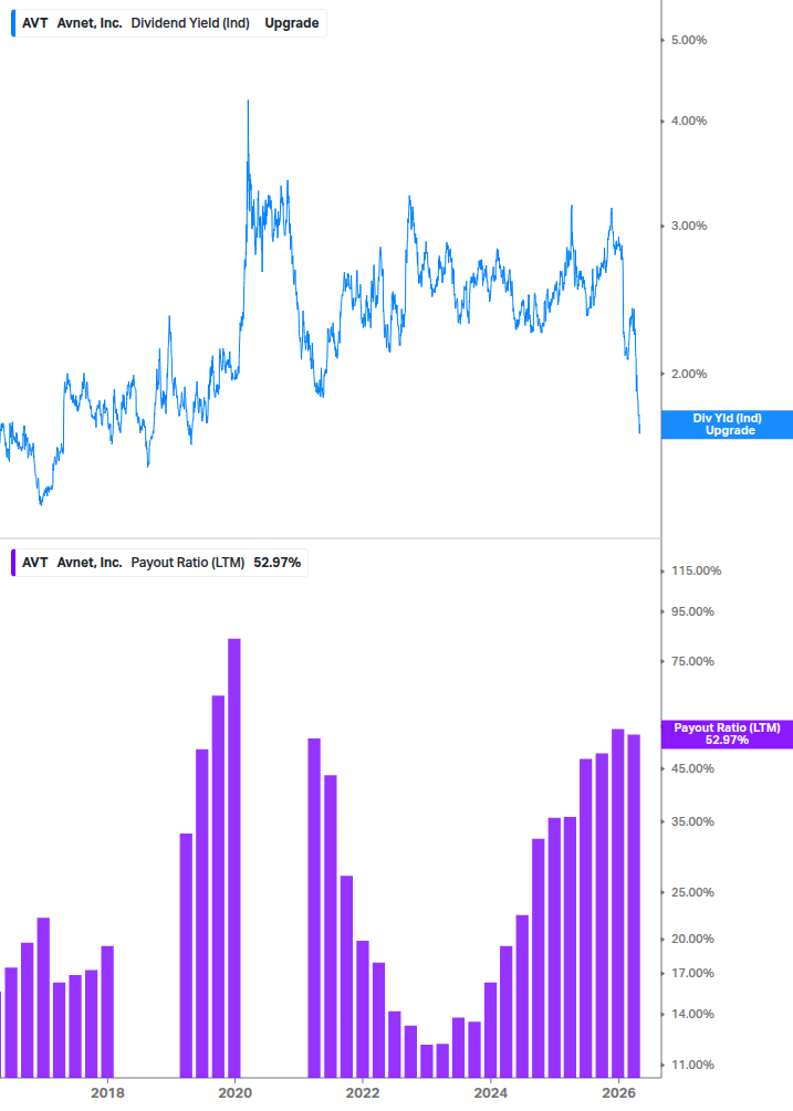 Dividend Safety Chart