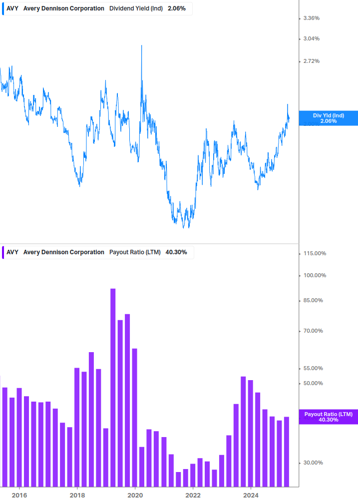 Dividend Safety Chart