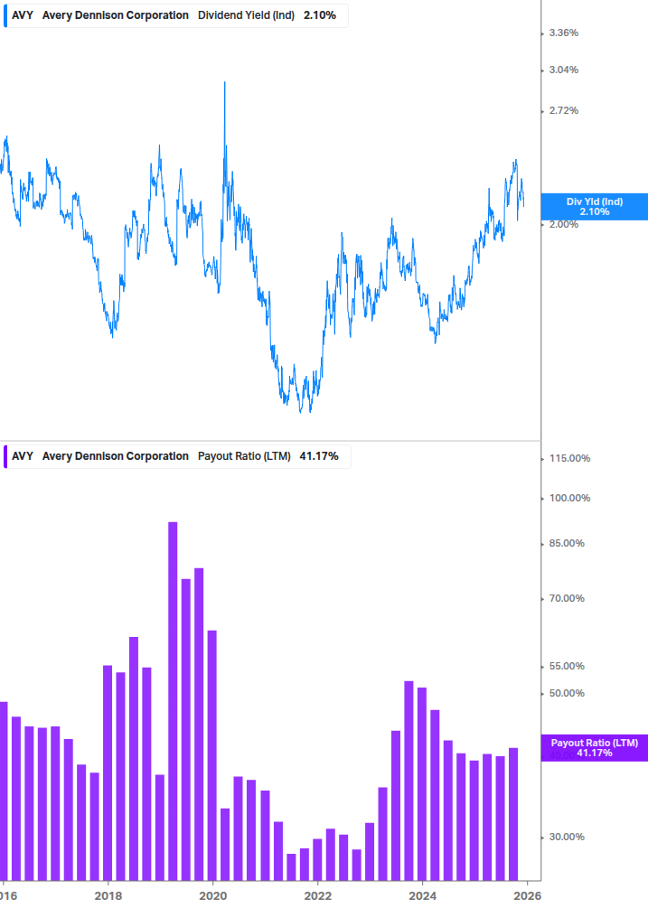 Dividend Safety Chart