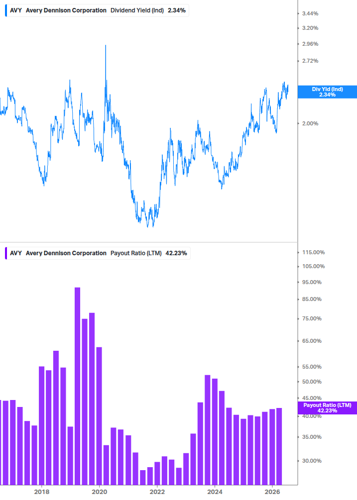 Dividend Safety Chart
