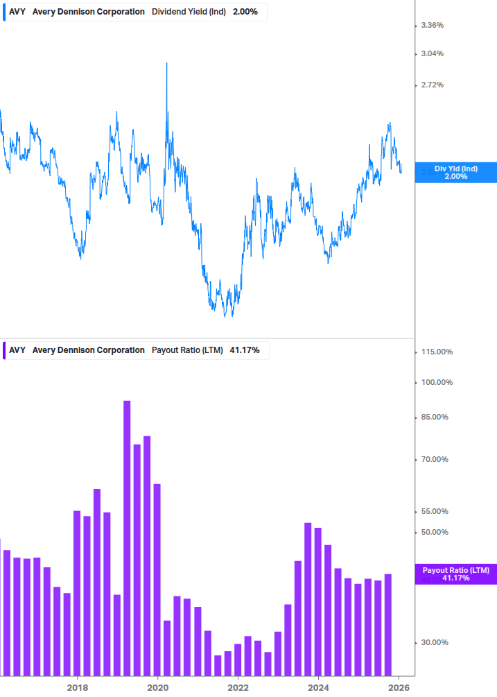Dividend Safety Chart