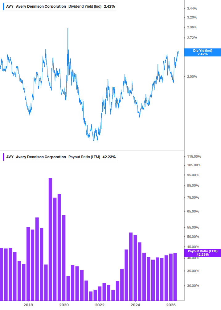 Dividend Safety Chart